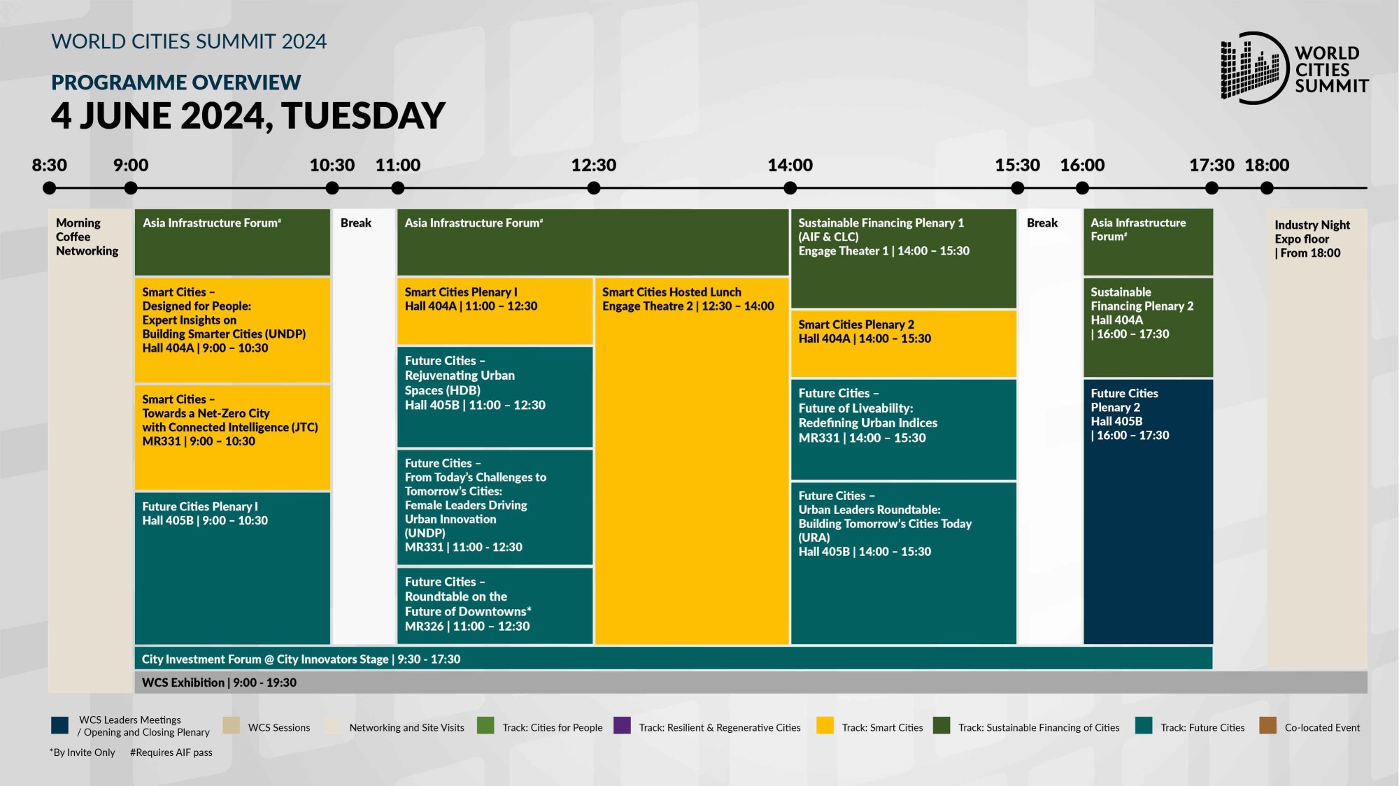 Programme Overview - 04 Jun 2024