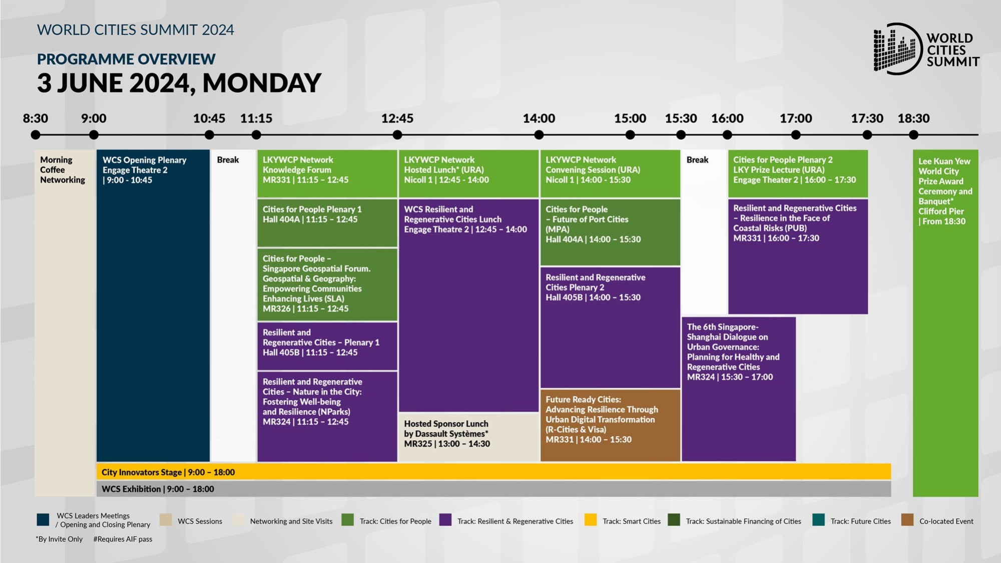 Programme Overview - 03 Jun 2024